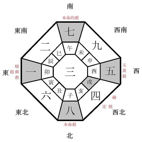 今天財神方位|今天財運方位，2024年11月27日財神方位，今日財神方位，農曆。